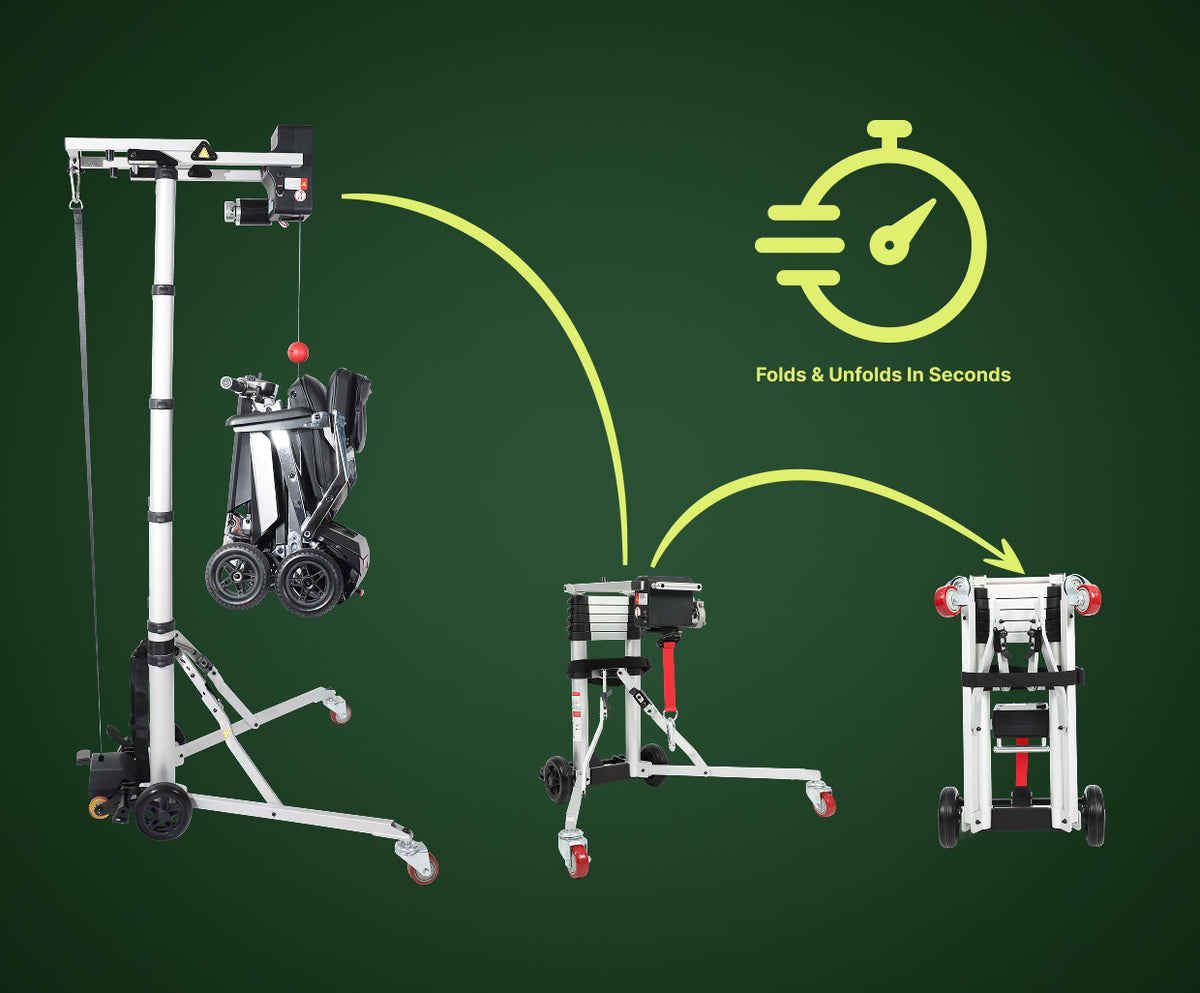 An infographic showing the three-step transition of the Muvon Mobility portable lift from fully extended to a compact, folded state. On the left, the lift is shown at full height with its telescopic rail system and stabilizing base; the middle image shows the frame partially collapsed; and the right image shows the device completely folded for storage. A green stopwatch icon at the top highlights that the unit folds and unfolds in seconds, emphasizing its quick setup and neat, collapsible design.