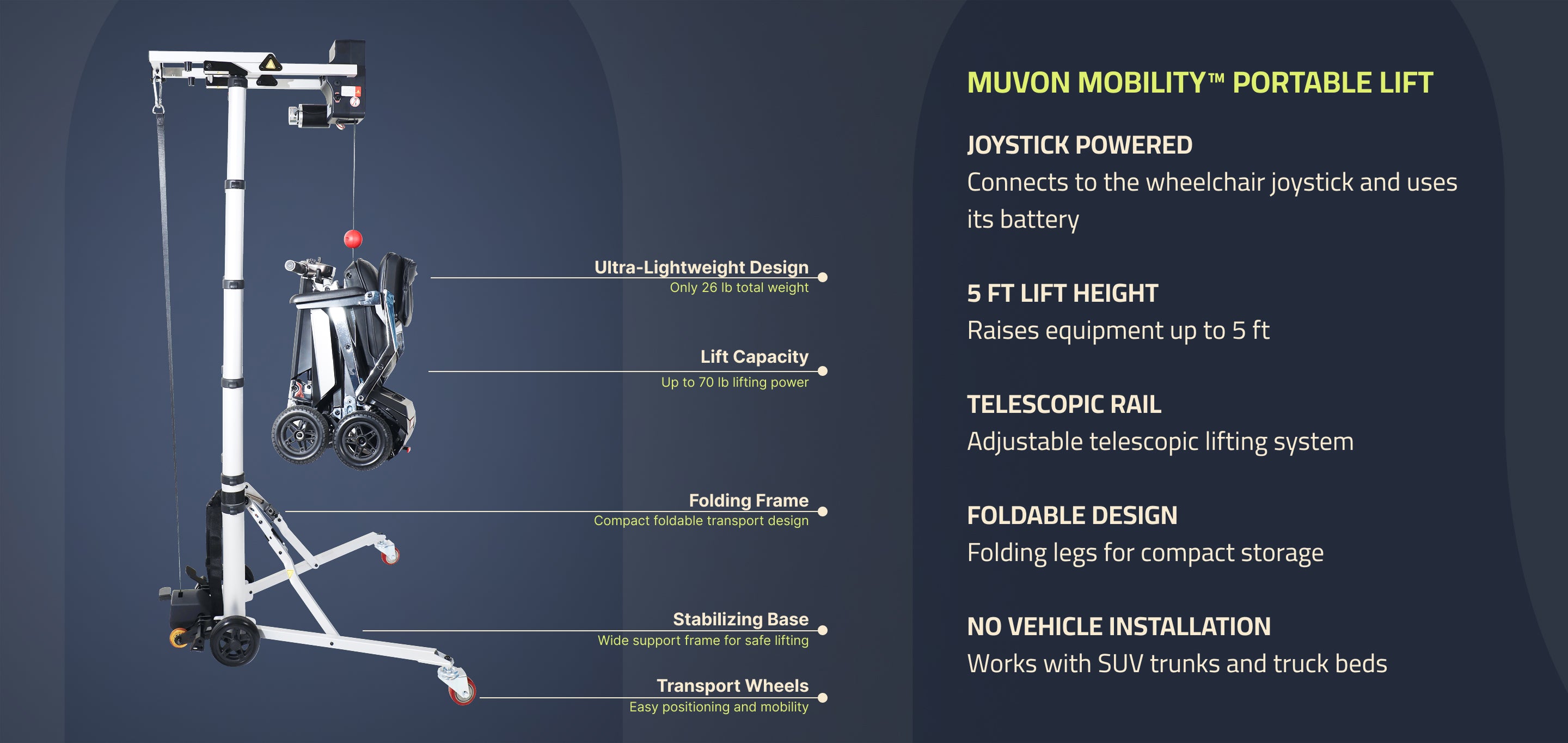 Infographic for the Muvon Mobility portable lift showing the device fully extended and lifting a 26 lb wheelchair. The image features callouts for a 70 lb lift capacity, 5 ft lift height, and a stabilizing base. Key text highlights that it is joystick powered using a wheelchair battery, requires no vehicle installation, and features a foldable, telescopic design for use with SUV trunks and truck beds.